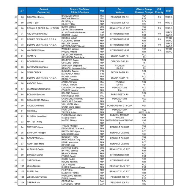 77 équipages prendront le départ du Tour de Corse automobile 77 équipages prendront le départ du Tour de Corse automobile