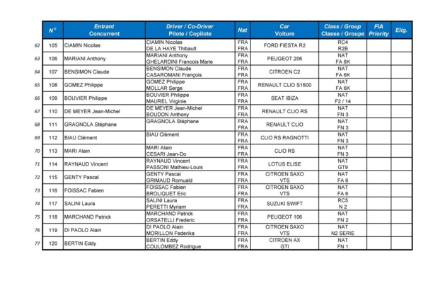77 équipages prendront le départ du Tour de Corse automobile 77 équipages prendront le départ du Tour de Corse automobile