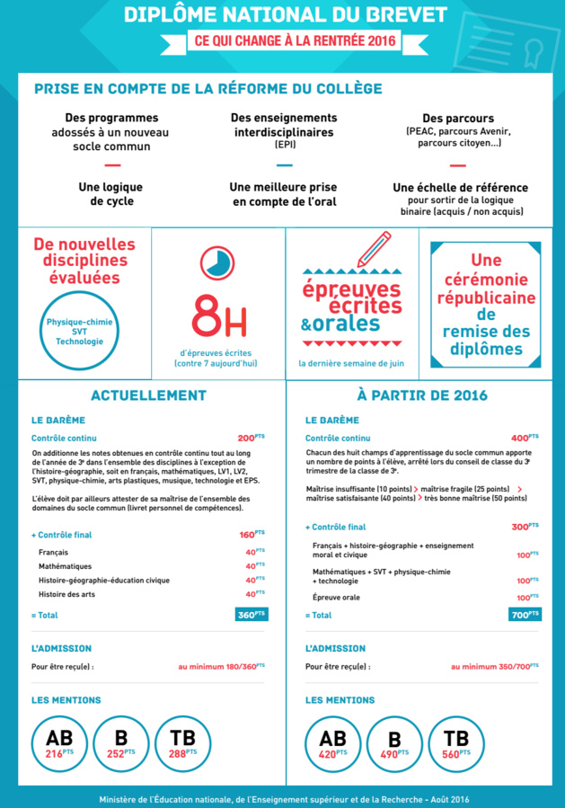 Rentrée à l'Académie de Corse : Beaucoup de changements cette année Rentrée à l'Académie de Corse : Beaucoup de changements cette année