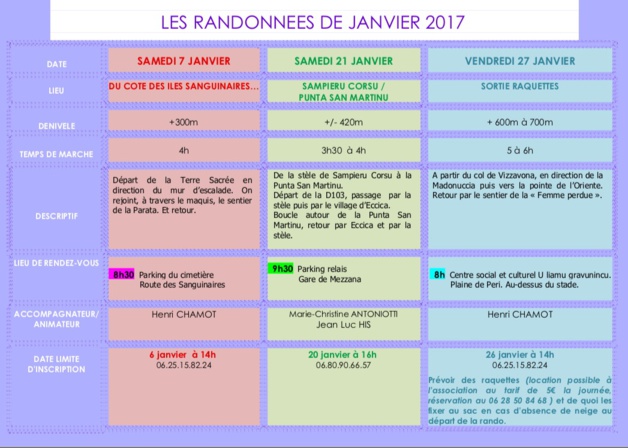 Les randonnées du Liamu Gravunincu Les randonnées du Liamu Gravunincu