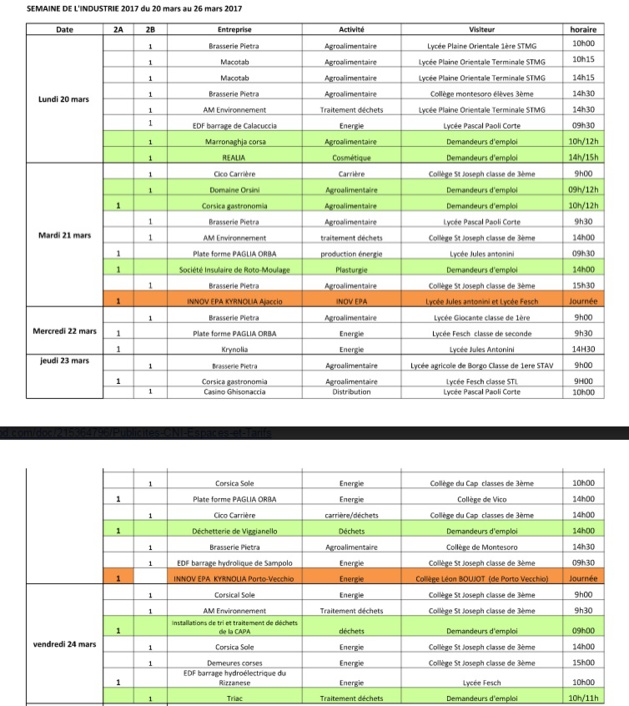 La 7ème semaine de l'industrie en Corse jusqu'au 26 mars La 7ème semaine de l'industrie en Corse jusqu'au 26 mars