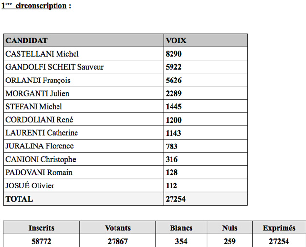 Législatives : Réactions et prises de position Législatives : Réactions et prises de position