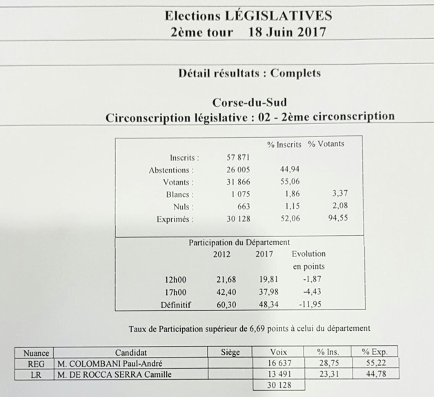 Législatives : Le live de la soirée Législatives : Le live de la soirée