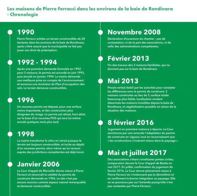 Villas Ferracci : La polémique rebondit entre l’avocat du promoteur et ABCDE-U Levante sur la réalité des faits Villas Ferracci : La polémique rebondit entre l’avocat du promoteur et ABCDE-U Levante sur la réalité des faits