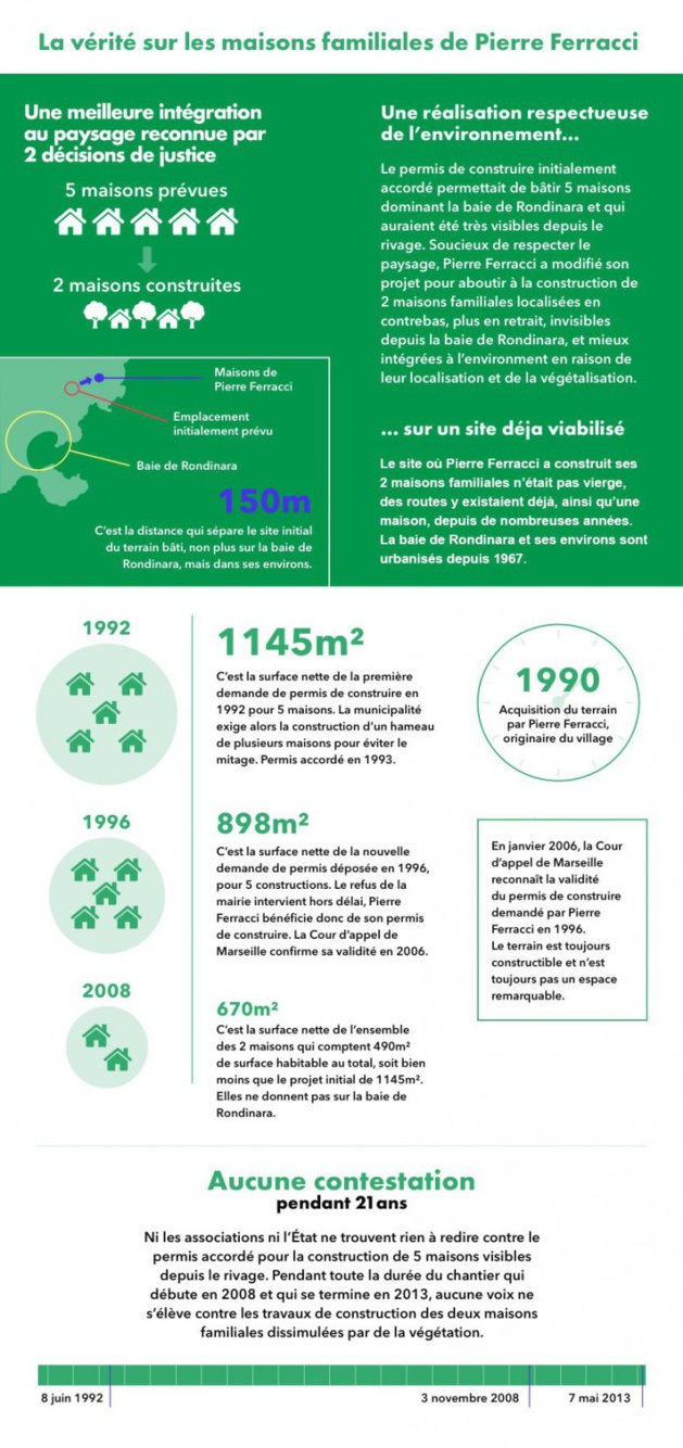 Villas Ferracci : La polémique rebondit entre l’avocat du promoteur et ABCDE-U Levante sur la réalité des faits Villas Ferracci : La polémique rebondit entre l’avocat du promoteur et ABCDE-U Levante sur la réalité des faits
