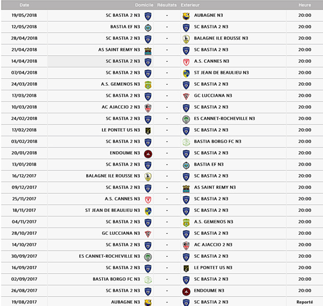 SC Bastia : L'heure de la reprise sous la direction de Stéphane Rossi SC Bastia : L'heure de la reprise sous la direction de Stéphane Rossi