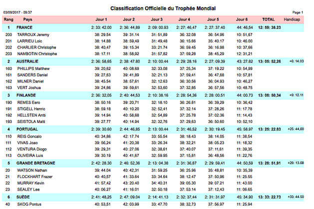 Christophe Charlier, champion du Monde ISDE enduro avec l'équipe de France Christophe Charlier, champion du Monde ISDE enduro avec l'équipe de France