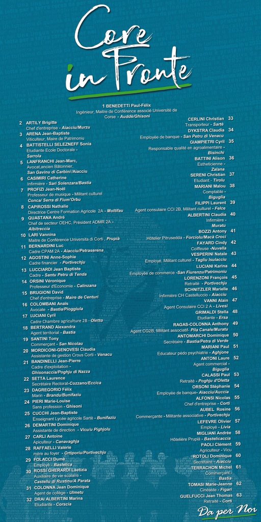 Territoriales : La liste nationaliste Core in Fronte dévoilée