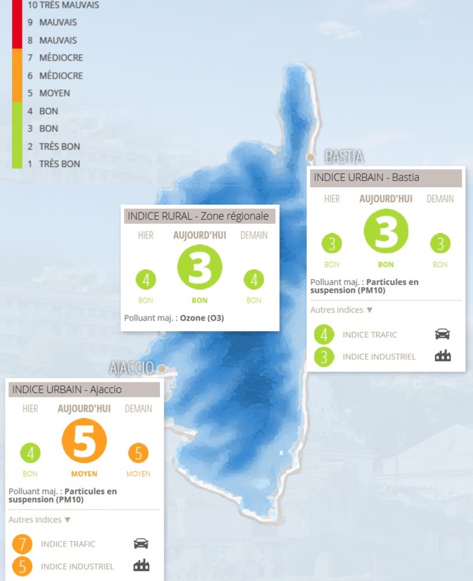 Pollution : Les particules fines sont de retour à Ajaccio Pollution : Les particules fines sont de retour à Ajaccio
