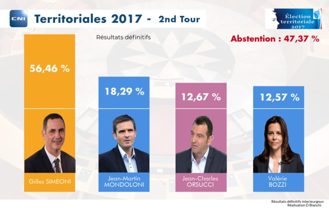 Le nationalisme confirmé dans le pouvoir absolu Le nationalisme confirmé dans le pouvoir absolu