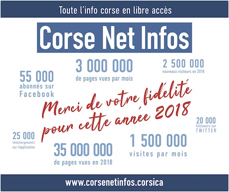 Corse Net Infos : 10 euros (ou plus) pour un an d'infos Corse Net Infos : 10 euros (ou plus) pour un an d'infos