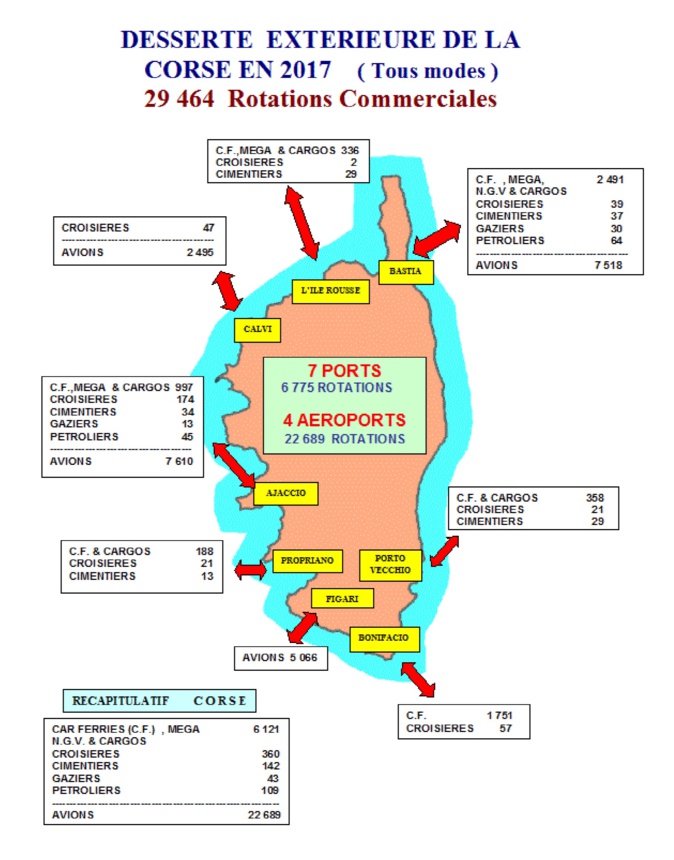Transports : Les principaux flux de transports de la Corse en 2017 Transports : Les principaux flux de transports de la Corse en 2017