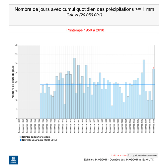 Météo : Il pleut, il mouille, « mai » en Corse c’est la fête à la grenouille !