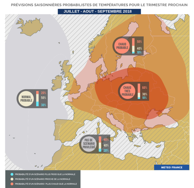 Températures de saison en juillet et août Températures de saison en juillet et août