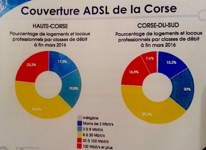 L’Etat investit près de 50M€ pour le Haut Débit dans le rural L’Etat investit près de 50M€ pour le Haut Débit dans le rural