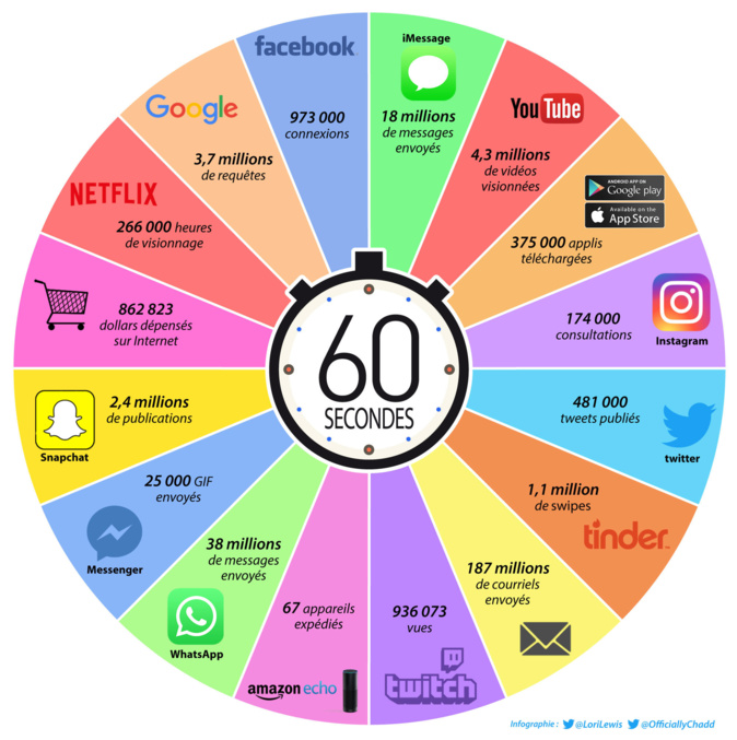 Dans le monde des réseaux sociaux… et de Communiti Dans le monde des réseaux sociaux… et de Communiti