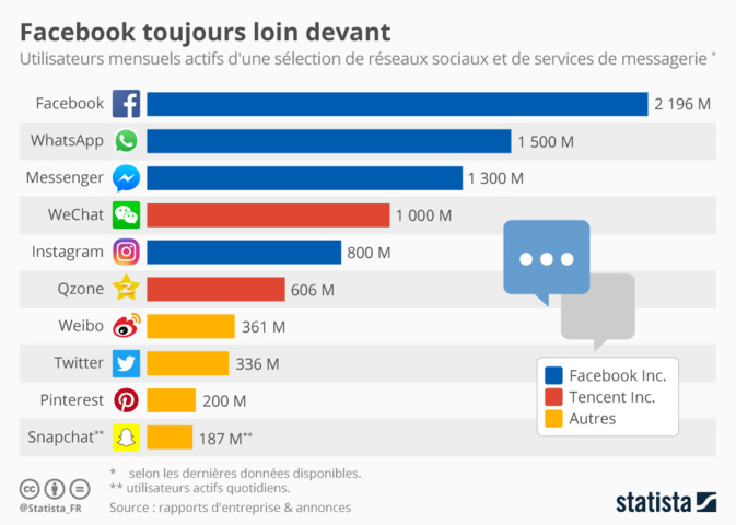 Dans le monde des réseaux sociaux… et de Communiti Dans le monde des réseaux sociaux… et de Communiti
