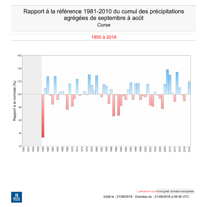 Des cumuls de pluie excédentaires en 2018 Des cumuls de pluie excédentaires en 2018