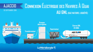 La Méridionale a testé sa connexion électrique à quai La Méridionale a testé sa connexion électrique à quai