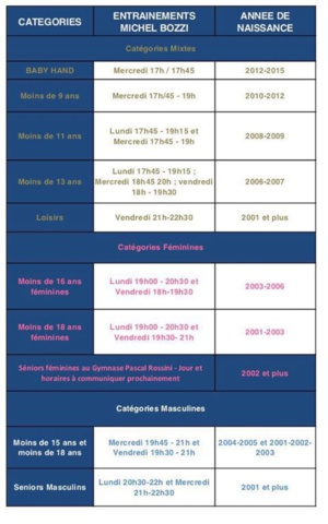 Handball N2 Féminin : Le HAC de retour au Rossini Handball N2 Féminin : Le HAC de retour au Rossini