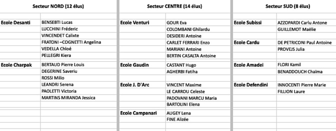 Bastia : U primu cunsigliu municipale di i zitelli Bastia : U primu cunsigliu municipale di i zitelli