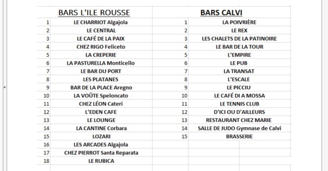 Loto inter bars du Football Club Balagne Loto inter bars du Football Club Balagne