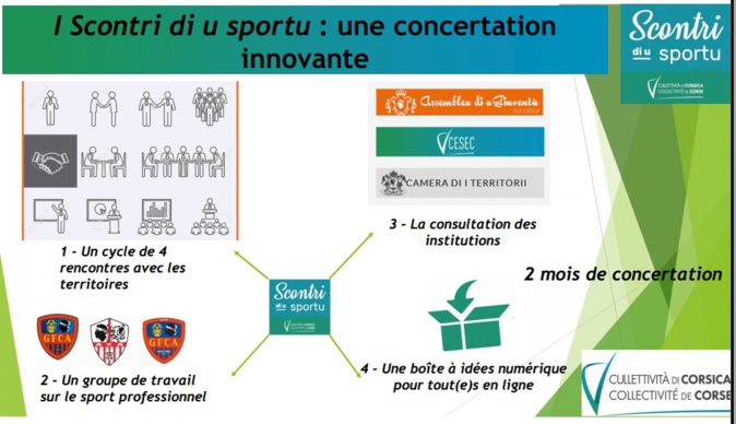 Les rencontres du sport - i Scontri di u Sportu – débuteront le 12 janvier Les rencontres du sport - i Scontri di u Sportu – débuteront le 12 janvier
