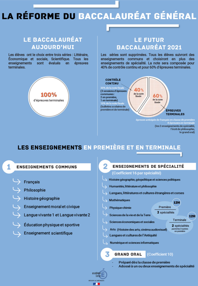 Ajaccio : La Rectrice a présenté le « nouveau Bac » aux 200 élèves de seconde du Fesch Ajaccio : La Rectrice a présenté le « nouveau Bac » aux 200 élèves de seconde du Fesch