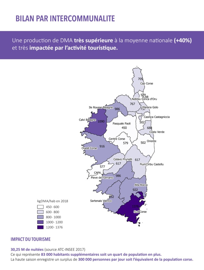 Bilan du tri en Corse par intercommunalités Bilan du tri en Corse par intercommunalités
