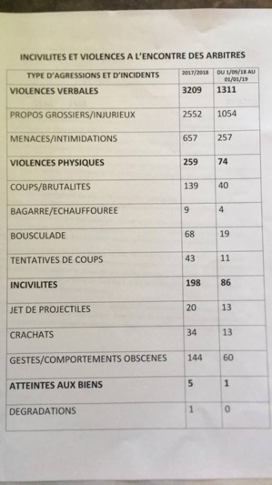 Le tour de la toile corse @vec « Vive l’arbitre », le film qui prend la défense des arbitres.