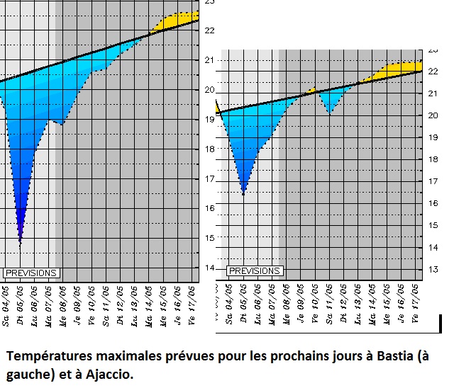Météo : Un week-end capricieux et tempétueux