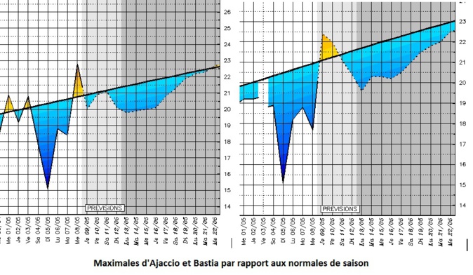 Météo : records de froid battus en Corse au mois de Mai Météo : records de froid battus en Corse au mois de Mai