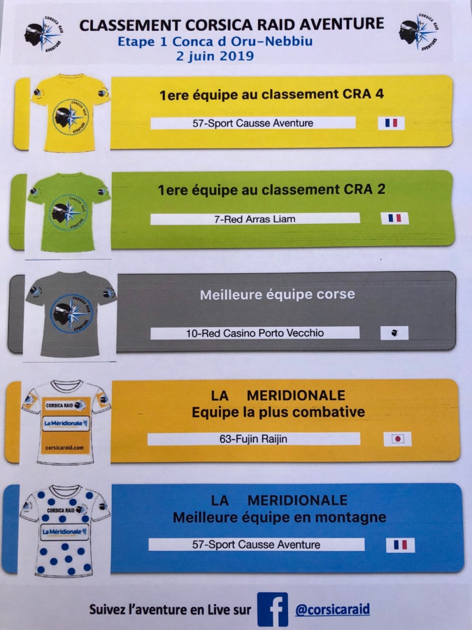 classement maillots