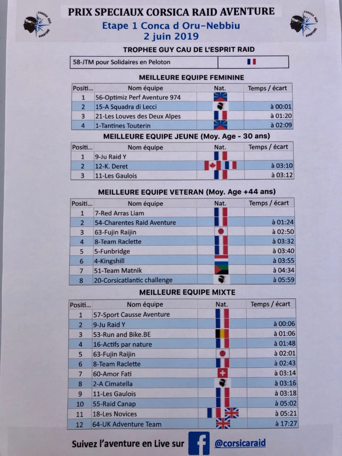 TRophée Cau TRophée Cau