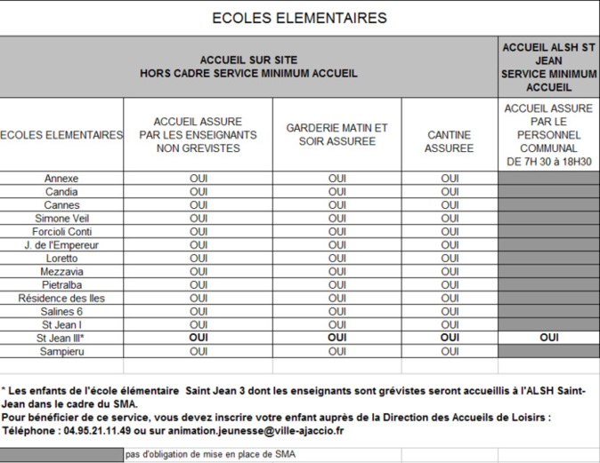 Mouvement de grève dans les écoles d'Ajaccio ce 13 juin Mouvement de grève dans les écoles d'Ajaccio ce 13 juin