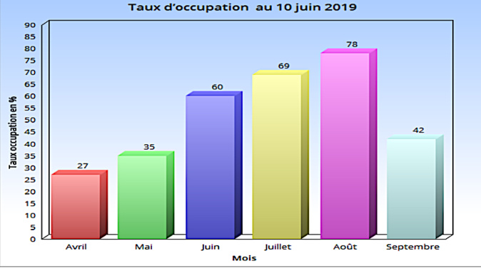 Gites de France : Journée portes ouvertes à... Alando