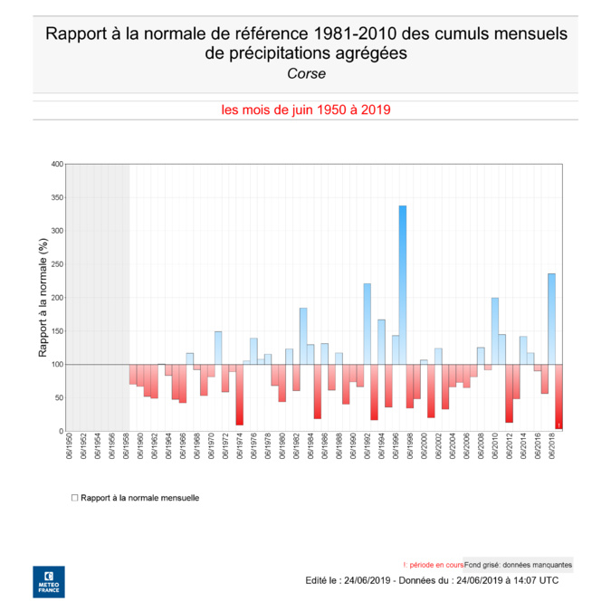 Canicule : la vigilance jaune et le niveau 2 du plan canicule activés en Haute-Corse Canicule : la vigilance jaune et le niveau 2 du plan canicule activés en Haute-Corse