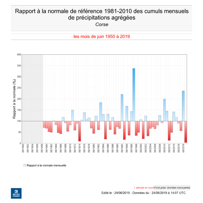 Canicule : la vigilance jaune et le niveau 2 du plan canicule activés en Haute-Corse