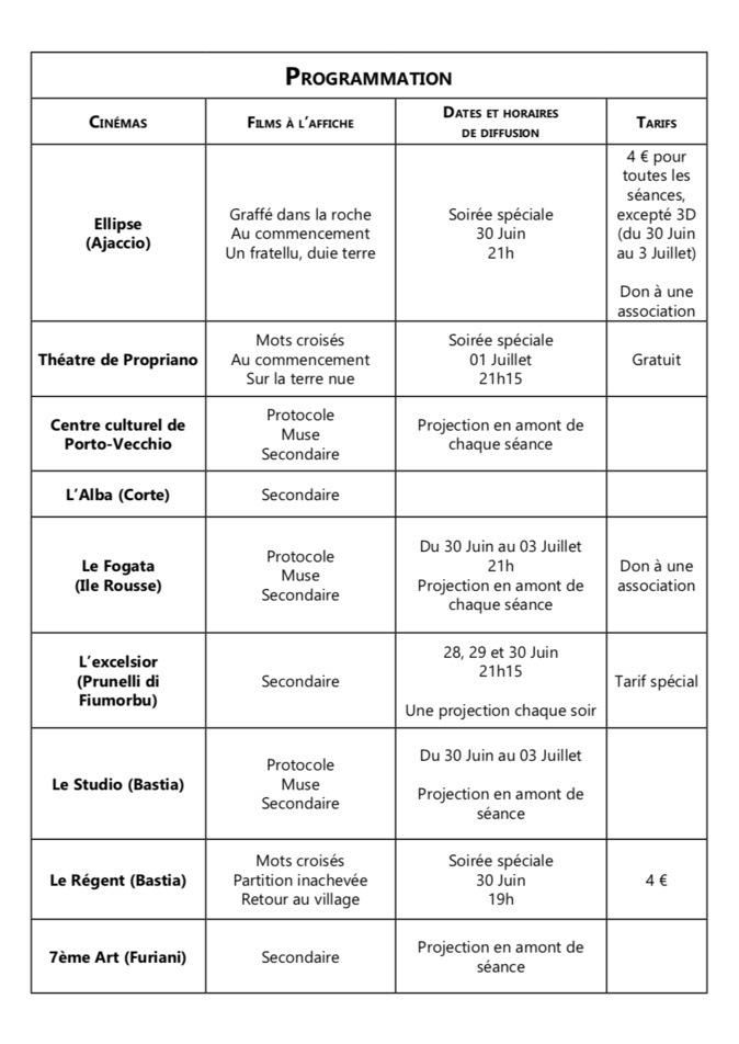 Fête du cinéma en Corse du 30 juin au 3 juillet 2019 avec des séances à 4 € Fête du cinéma en Corse du 30 juin au 3 juillet 2019 avec des séances à 4 €