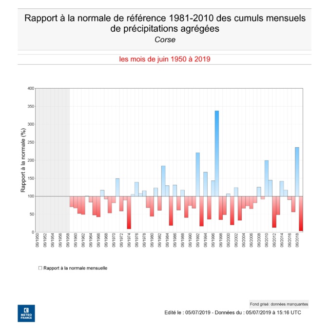 Peu de précipitations sur notre île ces dernieres semaines Peu de précipitations sur notre île ces dernieres semaines