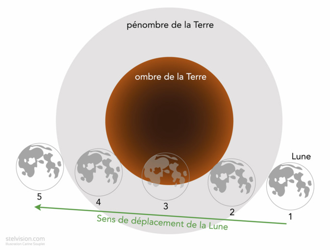 L'éclipse partielle de Lune, une spectacle à ne pas manquer ce mardi soir L'éclipse partielle de Lune, une spectacle à ne pas manquer ce mardi soir