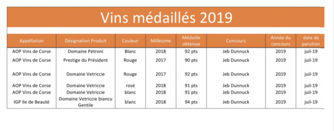 Top 50 de Jeb Dunnuck : les vins «exceptionnels» de la cave d'Alexia primés Top 50 de Jeb Dunnuck : les vins «exceptionnels» de la cave d'Alexia primés