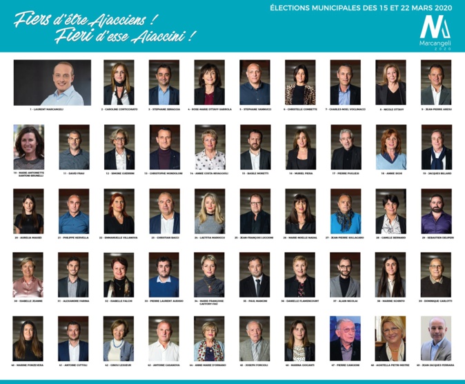 Municipales à Ajaccio. Laurent Marcangeli dévoile les candidats de sa liste Municipales à Ajaccio. Laurent Marcangeli dévoile les candidats de sa liste