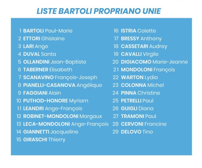 Municipales - Paul-marie Bartoli (Propriano) : "poursuivre sur le même rythme que les mandatures écoulées" Municipales - Paul-marie Bartoli (Propriano) : "poursuivre sur le même rythme que les mandatures écoulées"