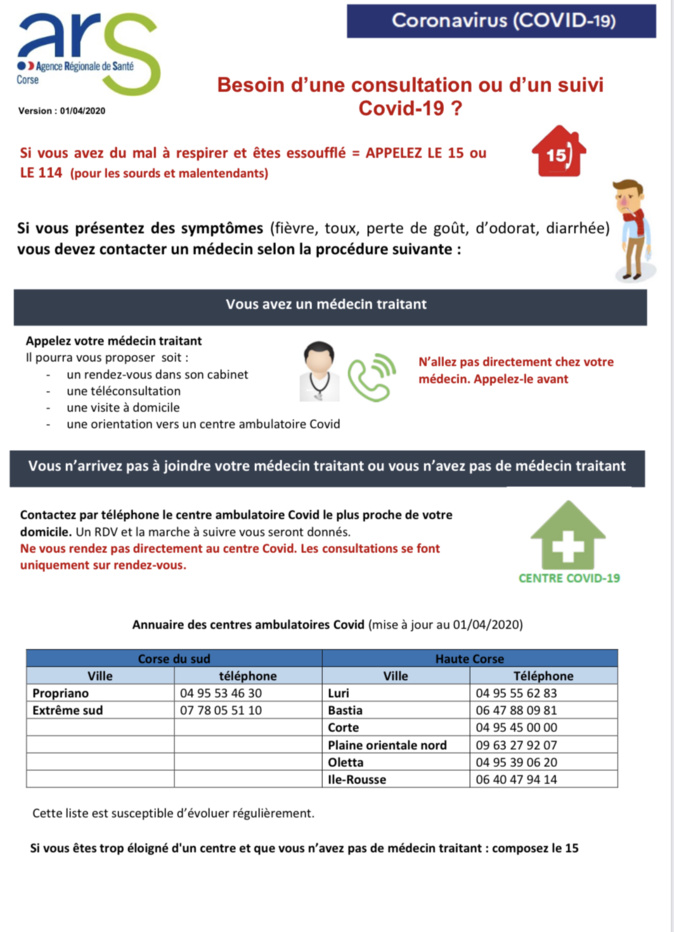 Où aller consulter en cas de Covid-19 en Corse ? Comment se faire tester ? Qui y a droit ? Où aller consulter en cas de Covid-19 en Corse ? Comment se faire tester ? Qui y a droit ?