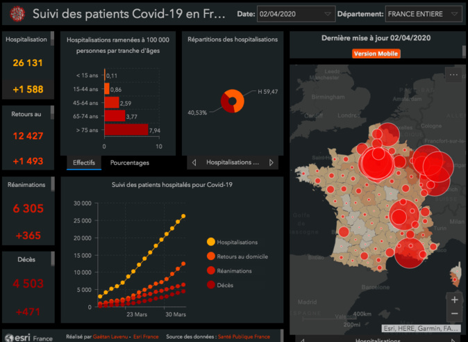 Coronavirus. En France 471 morts de plus ce jeudi à l'hôpital et des chiffres inquiétants dans les Ehpad