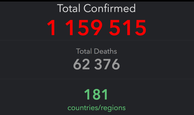Coronavirus : le point sur la pandémie dans le monde ce 4 avril Coronavirus : le point sur la pandémie dans le monde ce 4 avril