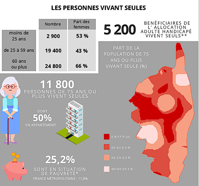 Confinement : en Corse la moitié de la population vit en appartement Confinement : en Corse la moitié de la population vit en appartement