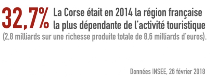 Drapeau rouge sur le tourisme corse