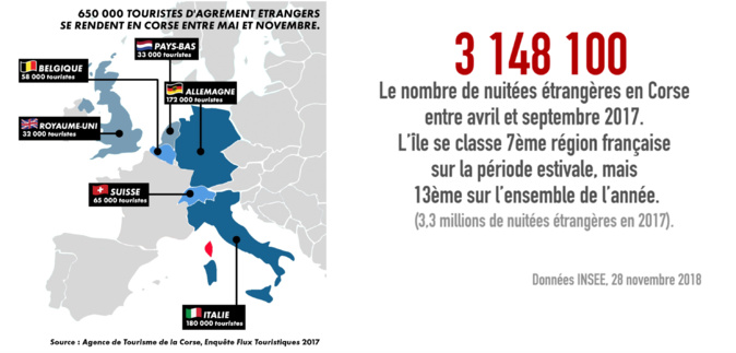 Coronavirus - Bernard Giudicelli, président de l'UMIH de Corse : "Il nous faut une aide forte de l’État" Coronavirus - Bernard Giudicelli, président de l'UMIH de Corse : "Il nous faut une aide forte de l’État"